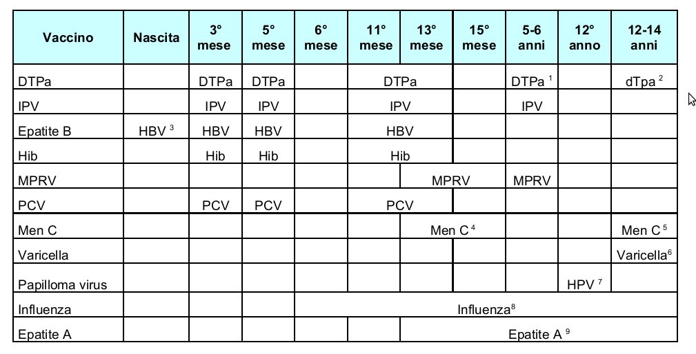 tabella_vaccinazioni_evolutiva